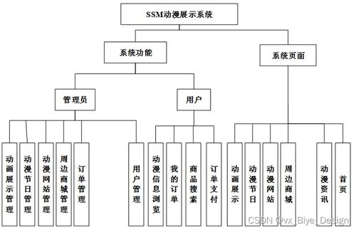 基于SSM框架與MySQL的動(dòng)漫展示系統(tǒng)設(shè)計(jì)與實(shí)現(xiàn)